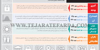 سلسله خطاها