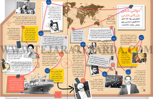 دولتی شدن بازرگانی خارجی