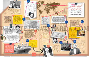 دولتی شدن بازرگانی خارجی