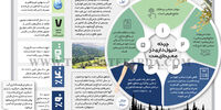 چرخه تیول‌داری در محیط‌زیست