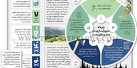 چرخه تیول‌داری در محیط‌زیست