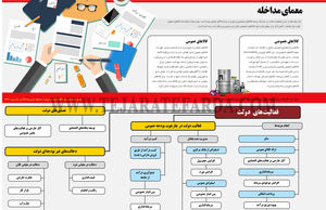معمای مداخله