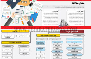 معمای مداخله