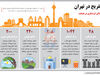 تفریح در تهران