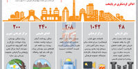 تفریح در تهران