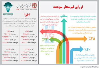بازار ‌سیاه بدهی