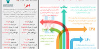 بازار ‌سیاه بدهی