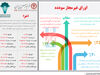 بازار ‌سیاه بدهی