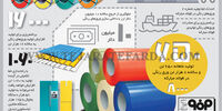 بازار فولاد 