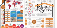بحران سر پناه