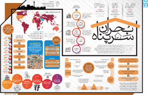 بحران سر پناه