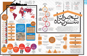 بحران سر پناه