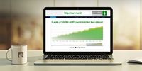 رفع نیاز از سرمایه‌گذاری مستقیم با مدبران هما
