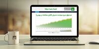رفع نیاز از سرمایه‌گذاری مستقیم با مدبران هما
