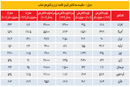 دیگر ثروتمند نیستیم