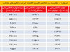 دیگر ثروتمند نیستیم