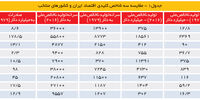 دیگر ثروتمند نیستیم