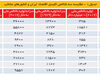 دیگر ثروتمند نیستیم