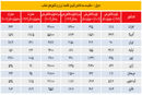 دیگر ثروتمند نیستیم