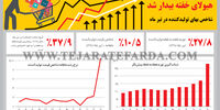 هیولای خفته بیدار شد