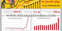 هیولای خفته بیدار شد