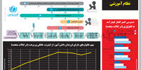 سدی در برابر تحول نظام آموزشی