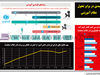 سدی در برابر تحول نظام آموزشی