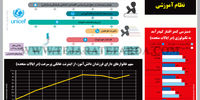 سدی در برابر تحول نظام آموزشی