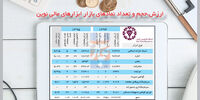 سرنوشت بازار بدهی