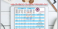 سرنوشت بازار بدهی