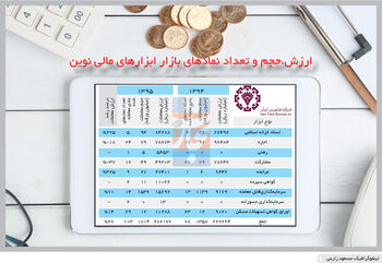 سرنوشت بازار بدهی