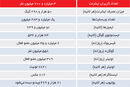 رسم روتوش