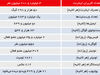 رسم روتوش