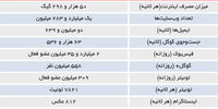 رسم روتوش