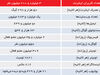 رسم روتوش