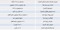 رسم روتوش