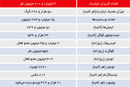 رسم روتوش