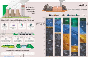 برق قدرت