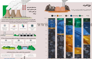 برق قدرت