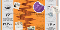 ترس فرونشست