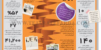 ترس فرونشست