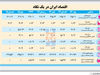کارنامه اقتصاد ایران در سال ۱۳۹۵