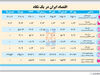 کارنامه اقتصاد ایران در سال ۱۳۹۵
