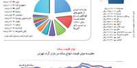 نماگر