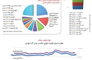 نماگر