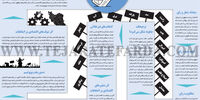 چرخه انتخابات چگونه کار میکند؟