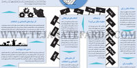 چرخه انتخابات چگونه کار میکند؟