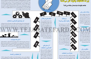 چرخه انتخابات چگونه کار میکند؟