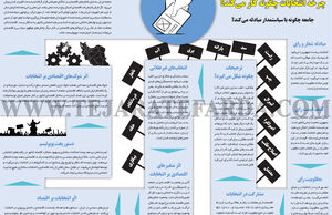 چرخه انتخابات چگونه کار میکند؟