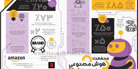 منفعت هوش مصنوعی برای برندها